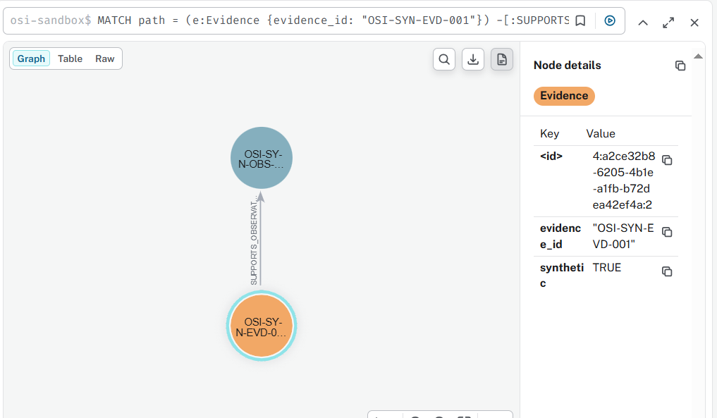 OSI live graph evidence